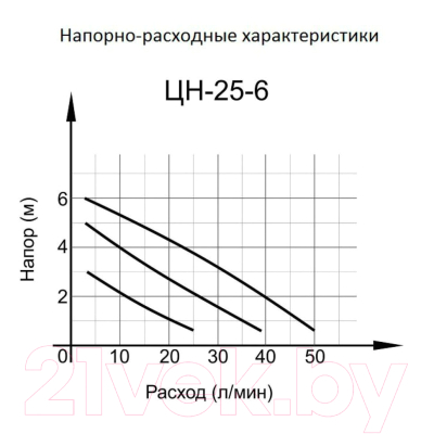 Циркуляционный насос Вихрь Стандарт Ц-25/6 (68/7/7)