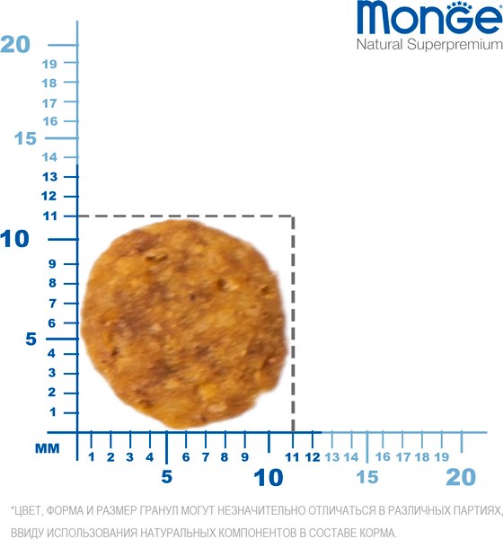 Сухой корм для кошек Monge Functional Line Sterilised Rich in Chicken (10кг)