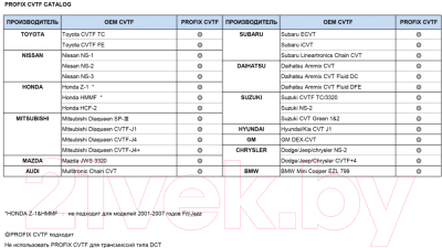 Трансмиссионное масло Profix CVTF Synthetic для вариаторов / CVTFC (4л)