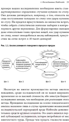 Книга МИФ СПИН-продажи (Рекхэм Н.)