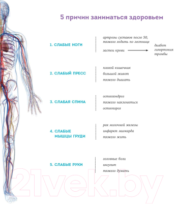 Книга Эксмо Атлас здоровья позвоночника и суставов (Бубновский С.)