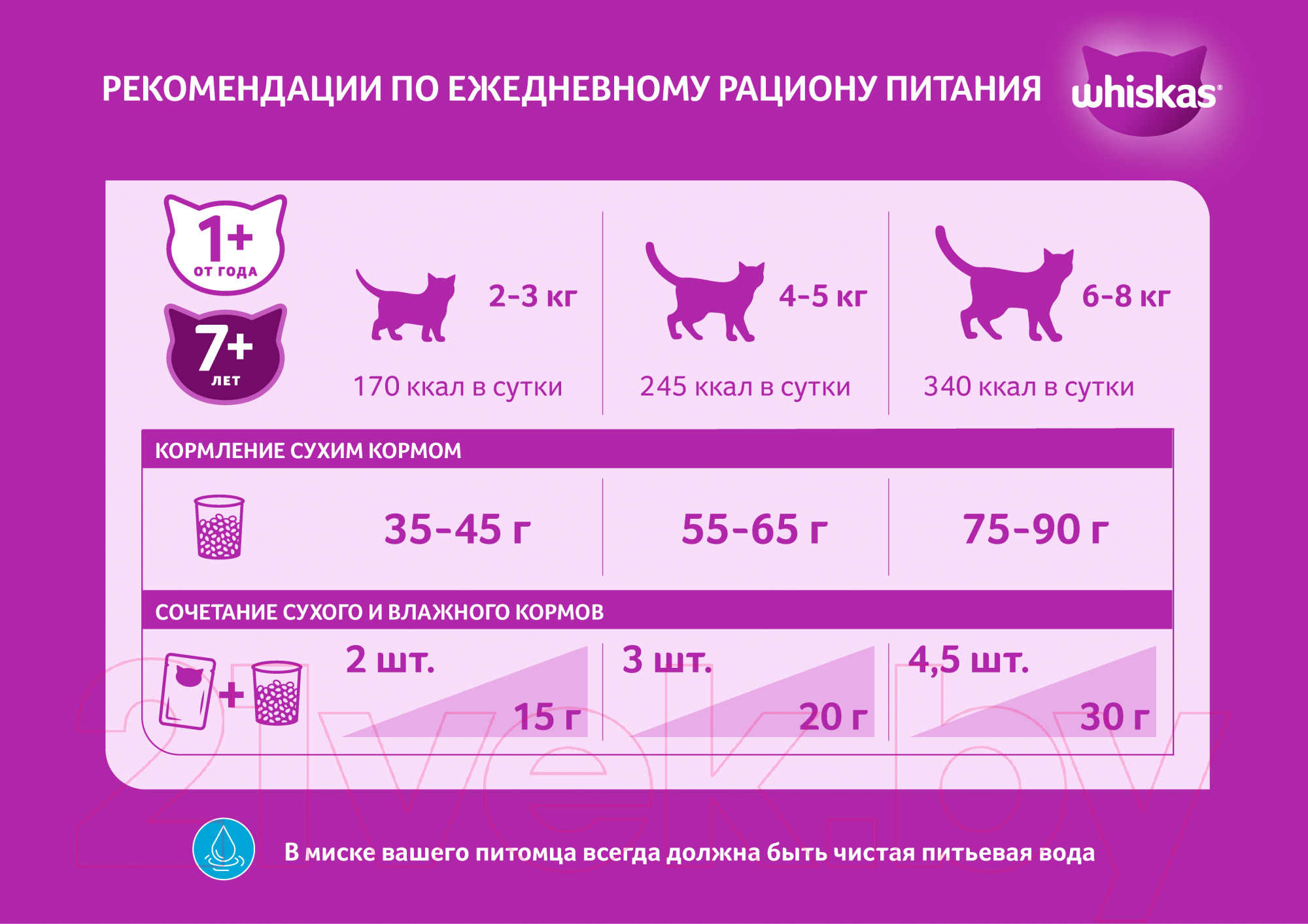 Корм для кошек Whiskas Вкусные подушечки с нежным паштетом с курицей и индейкой (5кг)