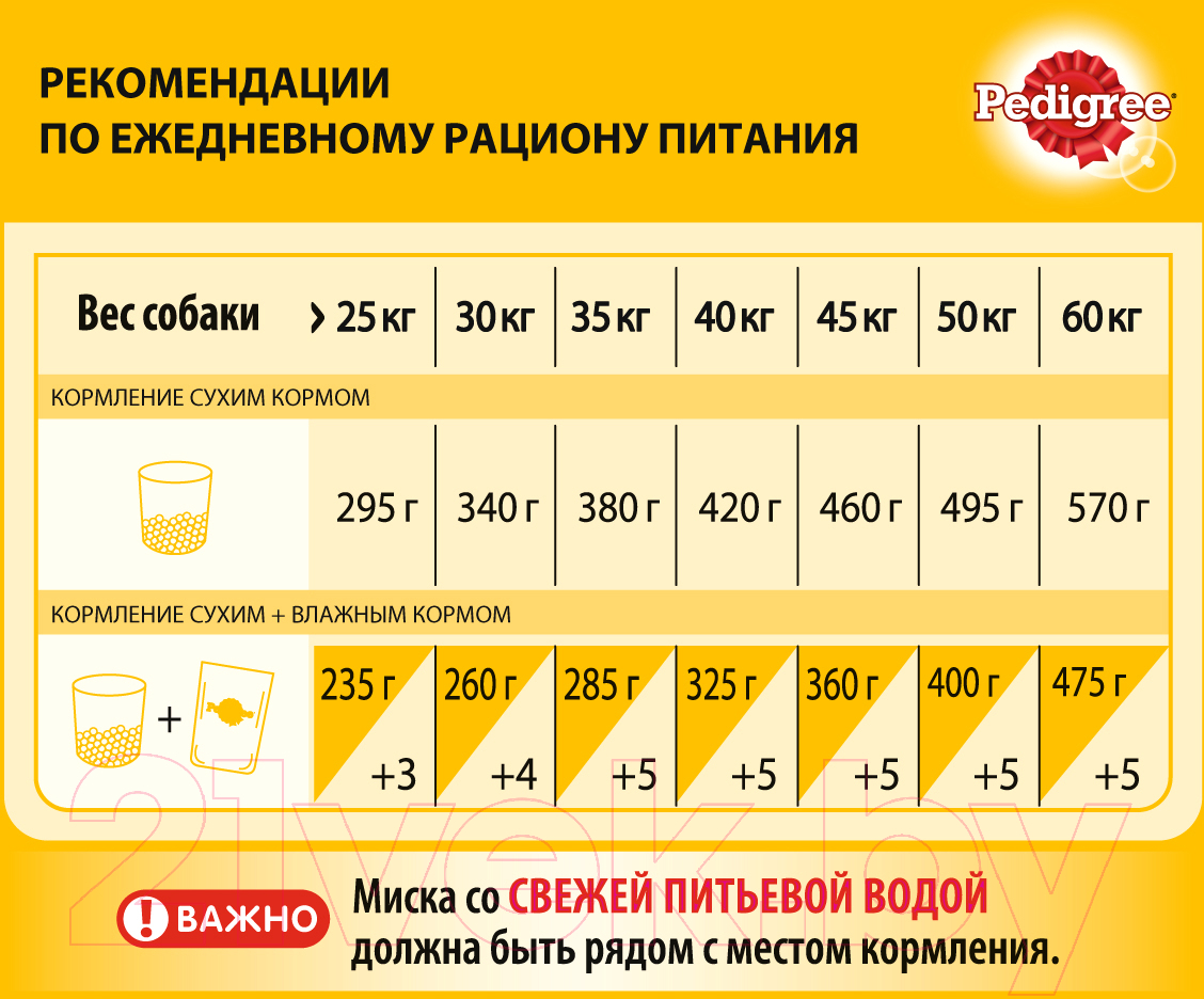 Сухой корм для собак Pedigree Для взрослых собак крупных пород с говядиной (13кг) — фото 6
