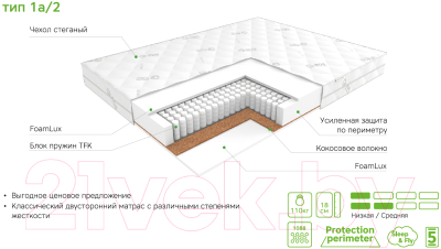 Матрас EOS Идеал 1а/2 80x198 (жаккард)