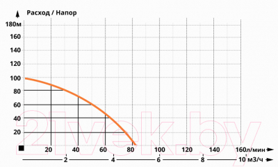 Скважинный насос IBO 4ISPm 3/16 (230V)