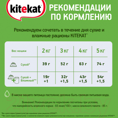 Сухой корм для кошек Kitekat Телятинка аппетитная (15кг)