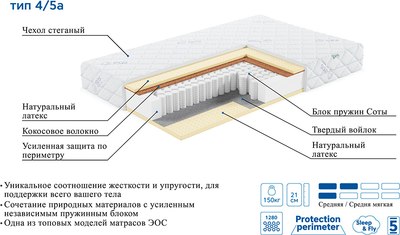 Матрас EOS Премьер 4/5а 100x186 (премиум Adaptive)