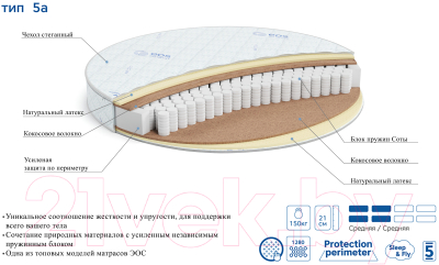 Матрас EOS Премьер 5а 200x200 круглый (премиум Adaptive)