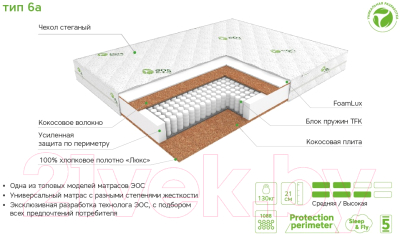 Матрас EOS Идеал 6а 80x195 (жаккард)