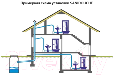 Канализационная установка SFA Sanidouche D60