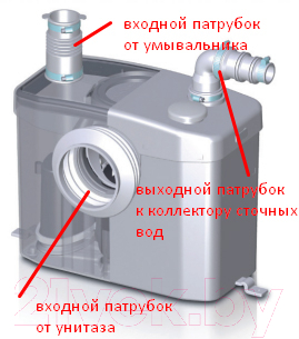 Канализационная установка SFA Sanitop X10