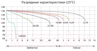 Мотоаккумулятор DELTA AGM СТ 1220 / Y50-N18L-A3 / YTX24HL-BS / YTX24HL (20 А/ч)