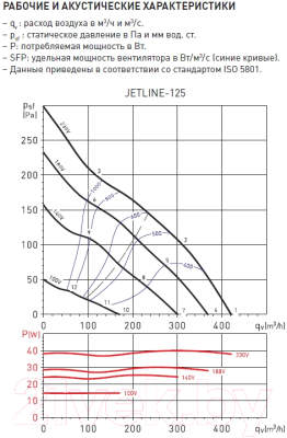 Вентилятор канальный Soler&Palau Jetline-125 / 5145895700