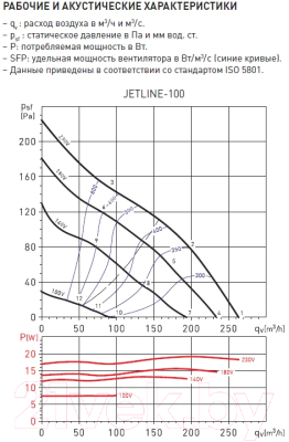 Вентилятор канальный Soler&Palau Jetline-100 / 5145895600
