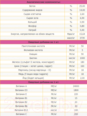 Сухой корм для собак Josera Senior MiniVita (900г)