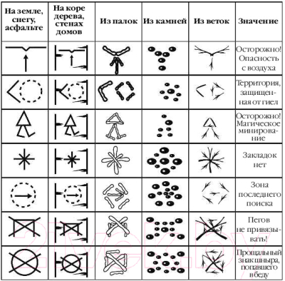 Книга Эксмо Дверь на двушку (Емец Д.)