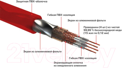 Межблочный кабель для автоакустики Урал Pobeda 4RCA-PB5M