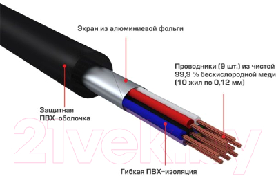 Межблочный кабель для автоакустики Урал Patriot 4RCA-PT5M