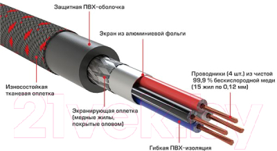 Межблочный кабель для автоакустики Урал Decibel RCA-DB5M
