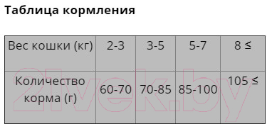 Сухой корм для кошек Brit Premium Cat Sterilised курицей и печенью / 513161 (1.5кг)