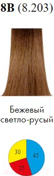 Крем-краска для волос Itely Colorly 2020 8B/8.203 (60мл)
