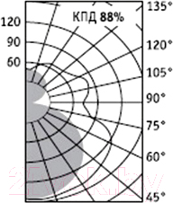 Светильник линейный КС MW2A-Y36Wx2-EKO / 95907 - Диаграмма светового распределения