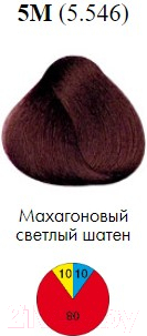 Крем-краска для волос Itely Aquarely 5M/5.546