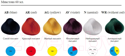 Крем-краска для волос Itely Aquarely AV (60мл, акцентирующий фиолетовый)