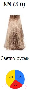 

Крем-краска для волос Itely, Русый, Delyton Advanced 8N/8.0