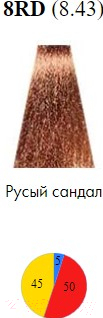 

Крем-краска для волос Itely, Рыжий, Delyton Advanced 8RD/8.43