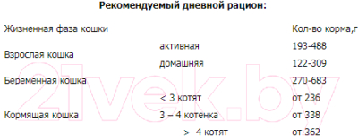 Влажный корм для кошек ProХвост С лососем и форелью (415г)