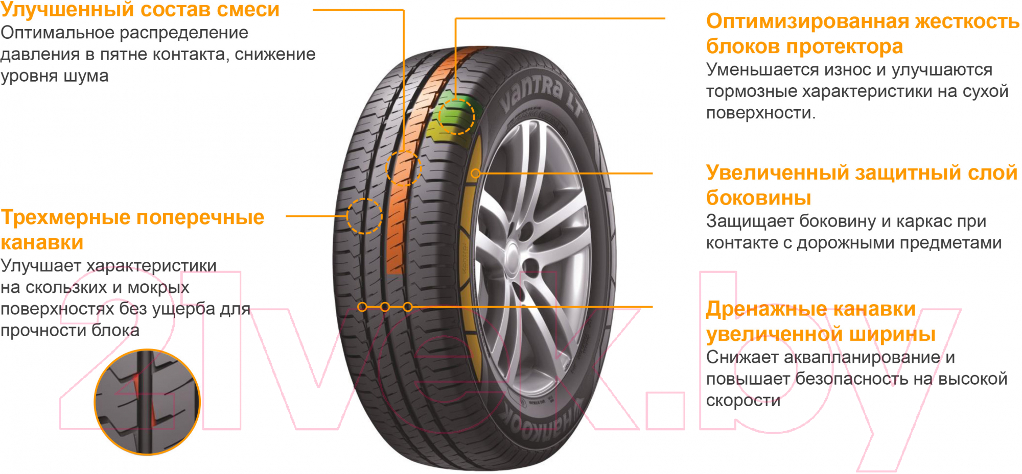 Летняя легкогрузовая шина Hankook Vantra LT RA18 225/70R15C 112/110S