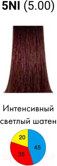 Крем-краска для волос Itely Colorly 2020 5NI/5.00 (60мл)