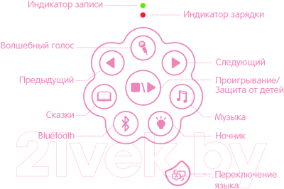 Интерактивная игрушка Alilo Медовый зайка G6+ / 60960 (розовый)