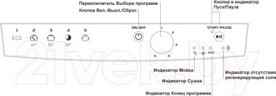 Посудомоечная машина Indesit DSR 15B3 RU