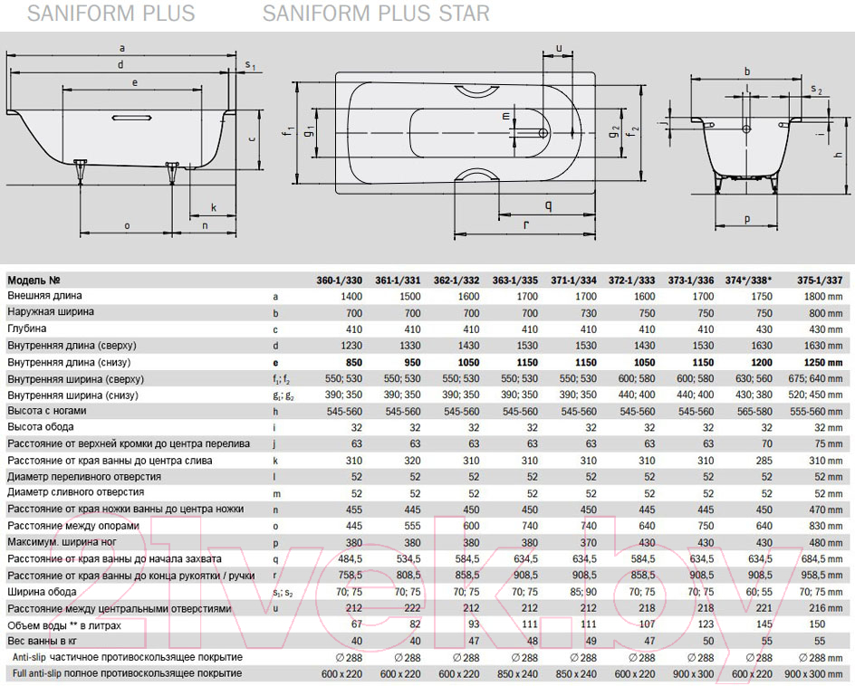 Ванна стальная Kaldewei Saniform Plus 361-1 150x70