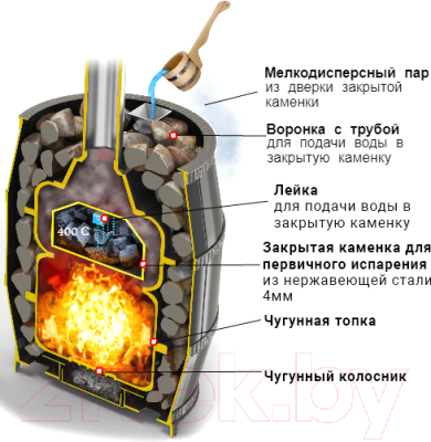 Печь-каменка Везувий Легенда Русский Пар 18 (240)