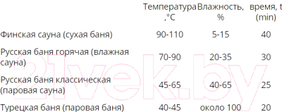 Печь-каменка Везувий Сенсация 12 Антрацит (ДТ-3С)