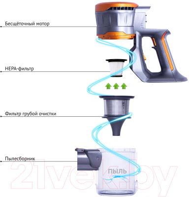 Вертикальный пылесос Tesler Pure Storm 3000