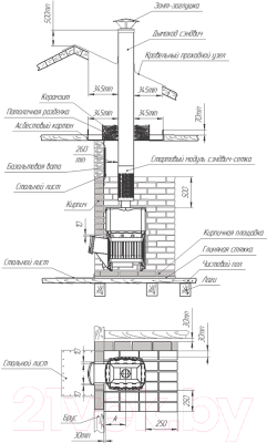Печь-каменка Теплодар Русь-Сетка 12Л Панорама (без дверцы) - Схема установки