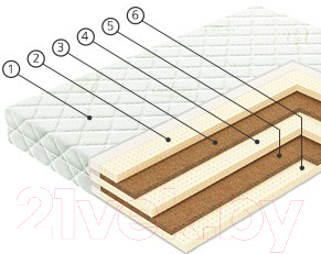 Матрас Vegas Ecolatex L6 170x200