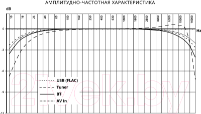 Изображение товара Бездисковая автомагнитола Prology MPV-120