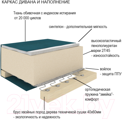 Диван угловой Divanta Эдем 7-22 правый