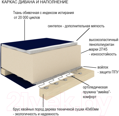 Диван угловой Divanta Эдем 7-20 правый