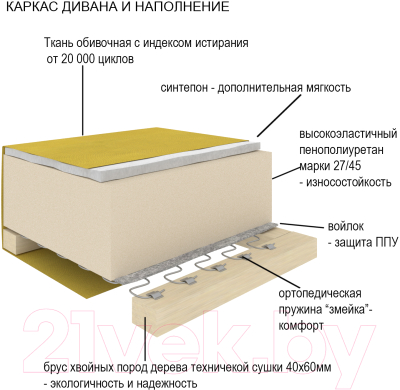 Диван угловой Divanta Эдем 7-16 правый