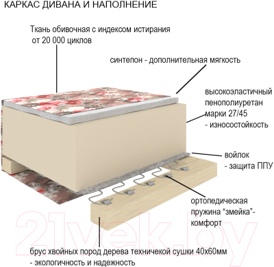 Диван угловой Divanta Эдем 7-7 правый