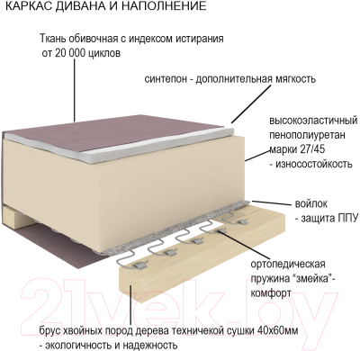 Диван угловой Divanta Эдем 3-8 правый