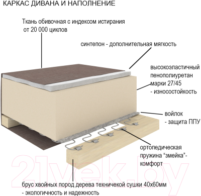 Диван Divanta Эдем 3-9