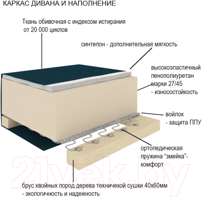 Диван Divanta Премьер 3/1200 21