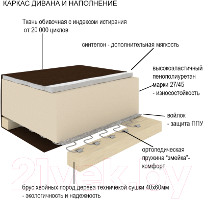 Диван Divanta Премьер 3/1200 5-6